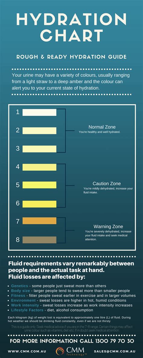 Usmc Hydration Chart