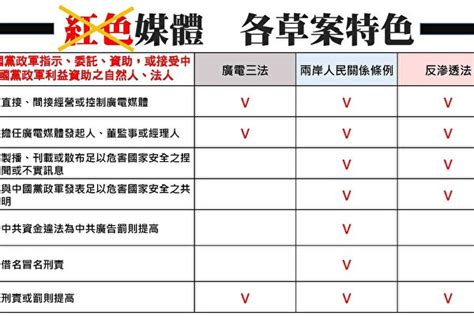 阻中共滲透 時力再提反紅媒三法修法 時代力量 邱顯智 大紀元