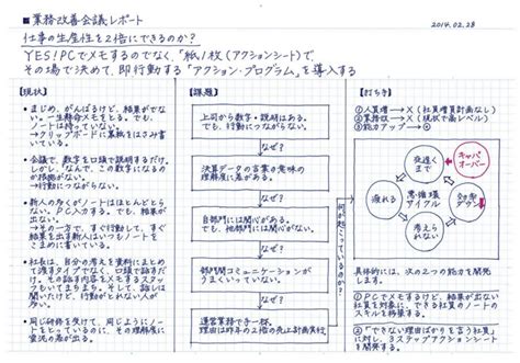 字もきれいになります。『頭がいい人はなぜ、方眼ノートを使うのか』に学ぶノートの取り方、使い方 生きる力と考える力！などのブログ