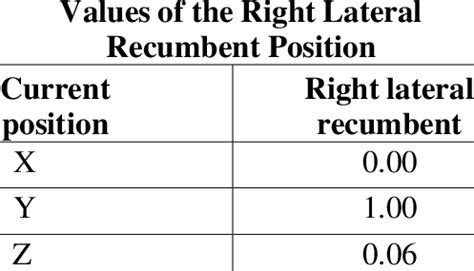 Values of Right Lateral Recumbent Position | Download Scientific Diagram