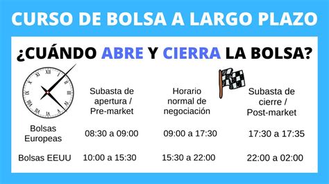 2HORARIOS De Apertura De La Bolsa De Valores En El Mundo YouTube