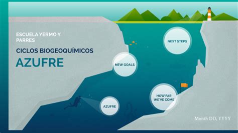 Ciclo Biogeoqu Mico Del Azufre By Ibbi Reyes On Prezi