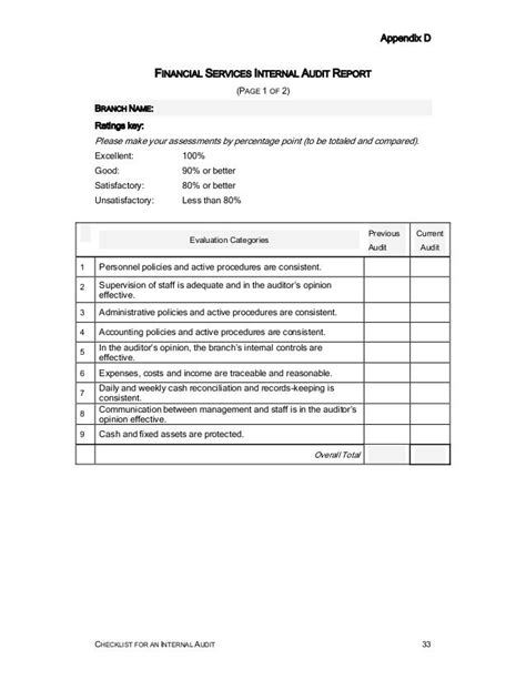 Layered Audit Checklist Examples