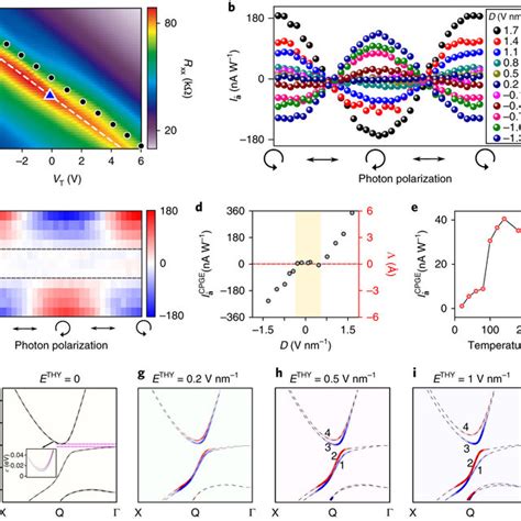 Berry Curvature Dipole And Its Control Via A Topological Field