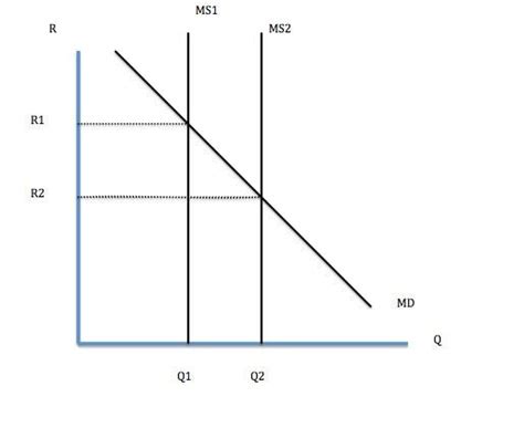 How Does Quantitative Easing Affect Currency Value