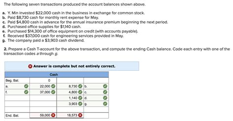 Why Is It Called Cash Leia Aqui When Did The Word Cash Originate