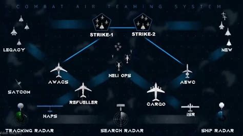 Indias Combat Air Teaming System Cats Promo By Hal Youtube