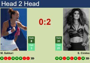 H2H Prediction Of Maria Sakkari Vs Sorana Cirstea In Cincinnati With