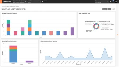 Construction Safety Management Software Procore