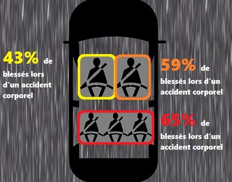 Décrypter les accidents de la route en France