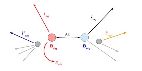 Measurement Of B Lifetime And Mixing From Semileptonic Decays