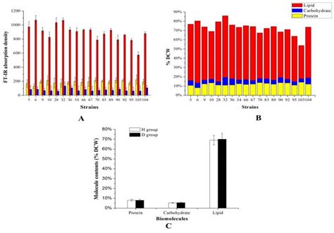 Molecules Free Full Text High Throughput Biochemical Fingerprinting