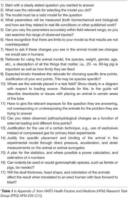 Frontiers Sex As A Biological Variable In Preclinical Modeling Of