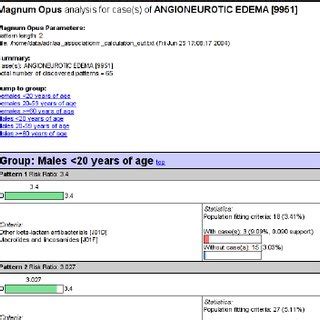 association analysis  scientific diagram