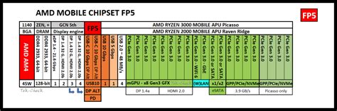 AMD Ryzen 7 3700U Specs | TechPowerUp CPU Database