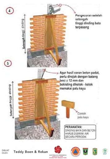 Detail Pelaksanaan Sambungan Kolom Dengan Dinding Bata ~ Rumahdangriya