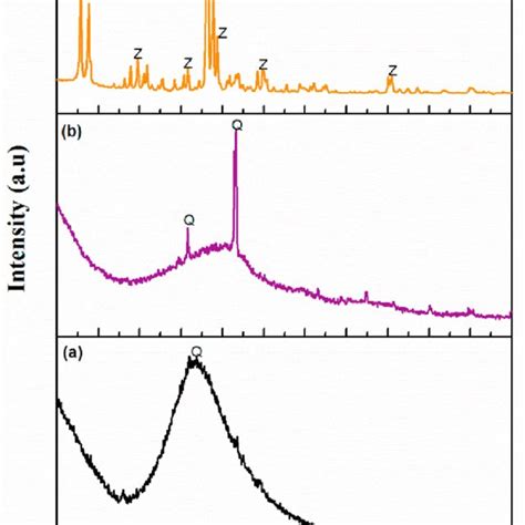 E Powder X Ray Diffraction Pattern Of Rha A Extracted Silica B