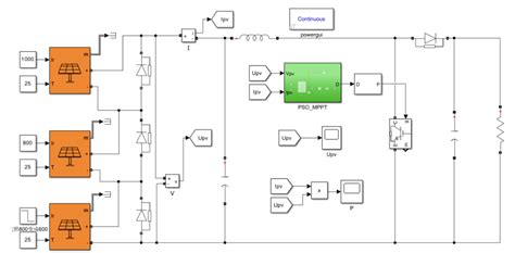 Pso Mppt Simulink Matlab Simulink Csdn