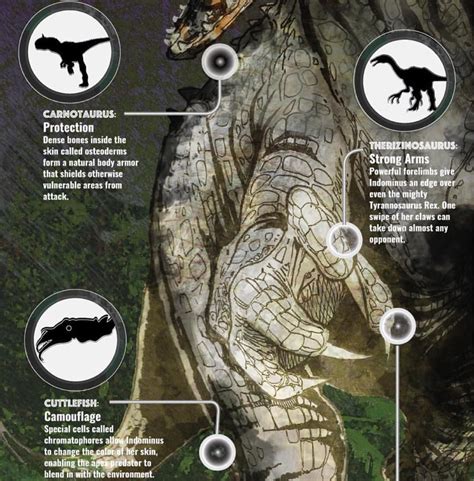 “Indominus Rex Genes 2/3 #JurassicWorld #IndominusRexGenes #Dinosaur # ...