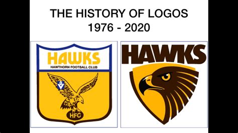 The History Of Vfl Afl Clubs Logos Youtube