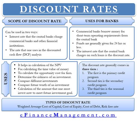 Discount Rate – Meaning, Importance, Uses And More