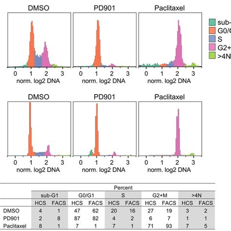 A EC50 And Emax Values HT29 And A375 Cells Treated With Etoposide Or