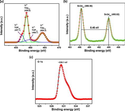 Xps Binding Energy Curves For A Ti 2p B Sn 3d And C O 1s Of Tso Thin