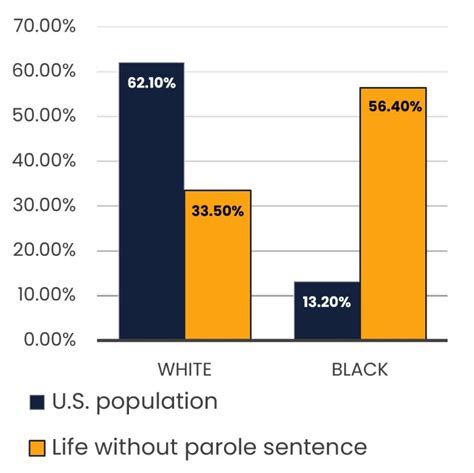 What Is Life Without Parole Beyondlwop