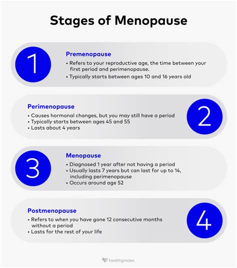 The Stages Of Menopause Symptoms Effects And Treatment