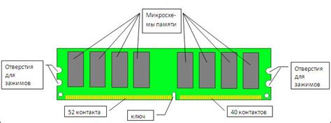 Что такое оперативная память компьютера кратко