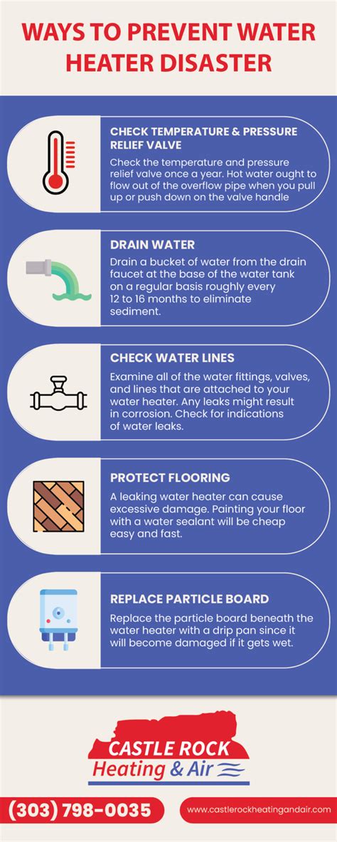 ways  prevent water heater disaster