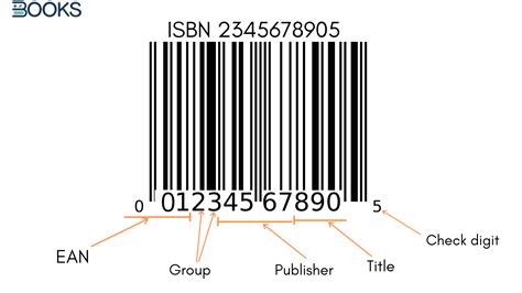 Barcodes The Best Guide For Upc Ean Isbn And Asin