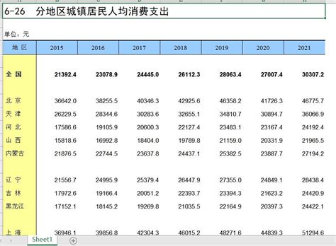 2022中国统计年鉴全excle版 经管文库（原现金交易版） 经管之家 原人大经济论坛