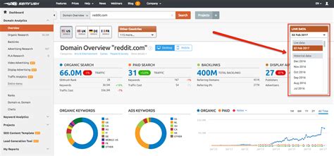 historical data semrush knowledge base question  started semrush knowledge base