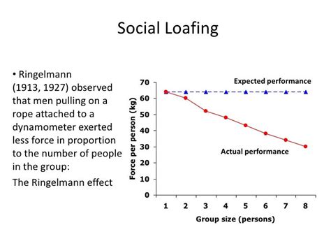 Psychology In Leadership 3