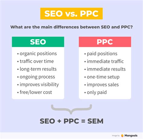 SEO vs SEM Quelles sont les différences et les points communs ʕᴥ