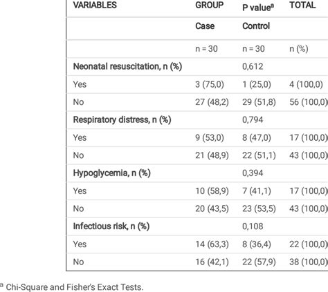 Description Of The Medical Complications Presented By The Newborns In Download Scientific