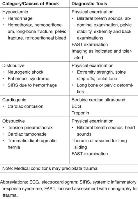 Heading Unforeseen circumstances smoke what causes shock in the body on ...