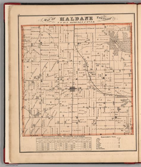 Map of Haldane Township. : Everts, Baskin and Stewart : Free Download ...