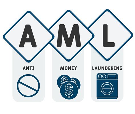 Aml Sanctions List Anti Money Laundering Bizprospex