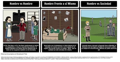 Conflicto Literario De Ana Frank Storyboard Por Es Examples