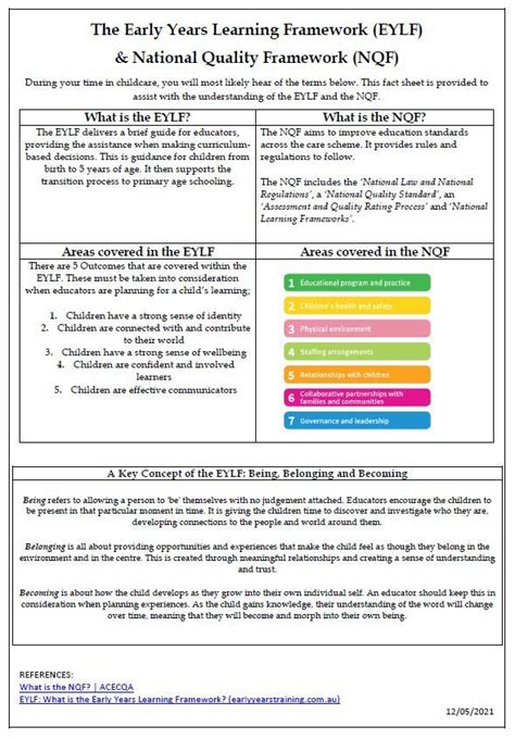 Understanding Eylf And Nqf A Comprehensive Guide