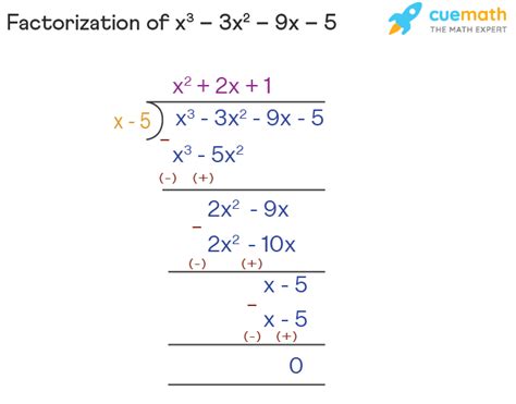 Factorize The Equation X 3 3x 2 9x 5 [solved]