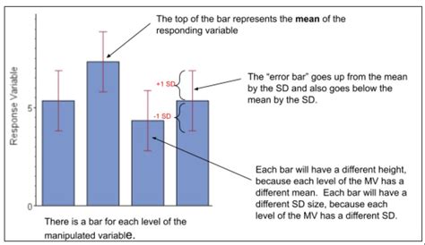 Graphing - BIOLOGY FOR LIFE