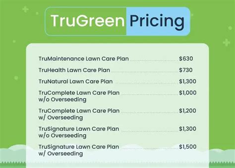 Trugreen Cost Honest Review Plans And Pricing