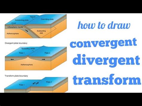 Transform Plate Boundary Diagram Labeled