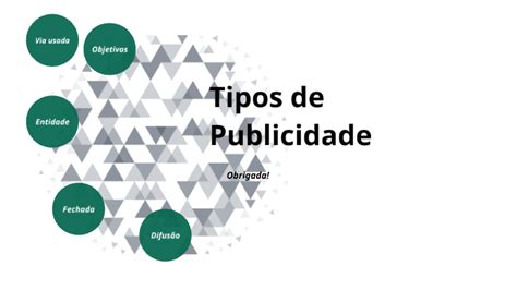 Tipos De Publicidade By Inês Cândido On Prezi