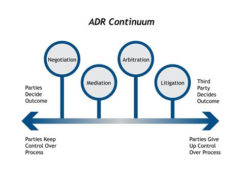 Alternative Dispute Resolution Fundamentals Of Business Law