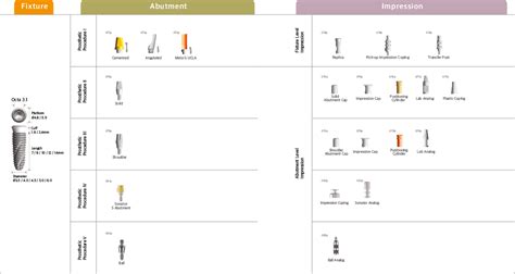 INNO Internal Implant COWELLMEDI IMPLANT SYSTEM 코웰메디 제품 코웰메디