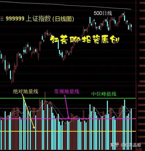 两市上演v型反转，半导体将选择向上突破 知乎